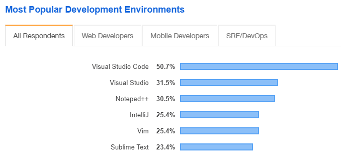 visual studio code vs visual studio for beginners